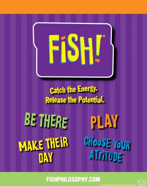 FISH! 3.0 is ready for use with film, clips, questions, surveys and action plan. eLEARNING can also work in combination with live workshops.