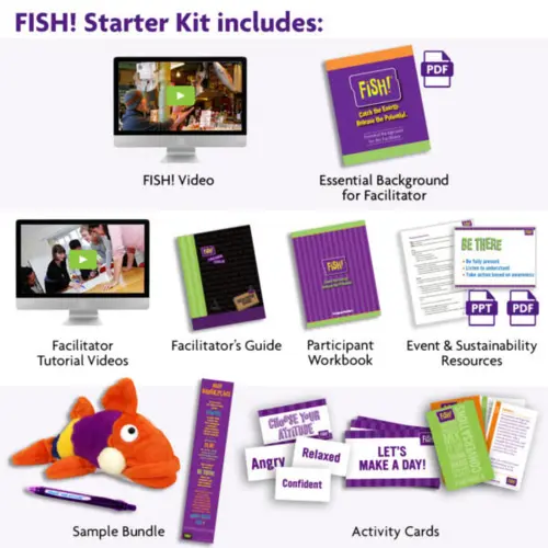 Get started introducing FISH! - here are the tools both for you who present and those who have to try and understand.