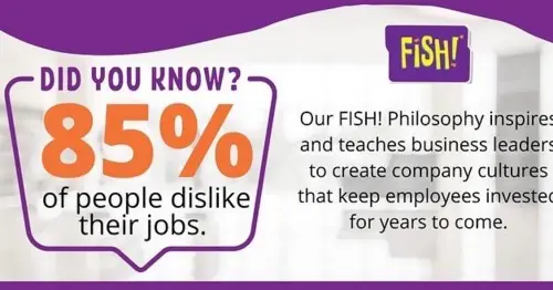 Alt for mange medarbejdere er ikke glade for at gå på job. De bryder sig ikke om opgaverne og om kollegerne. Derfor er FISH! lige her for at gøre noget ved det.
