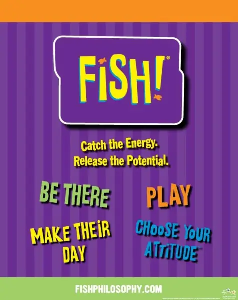 Hæng FISH! plakaten og mind alle om de 4 enkle FISH! praksisser.